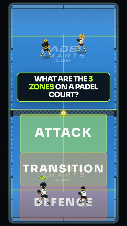 What are the 3 zones on a padel court?. First teaching moment.
