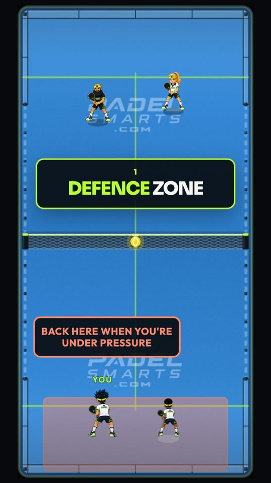 What are the 3 zones on a padel court?. Second teaching moment.