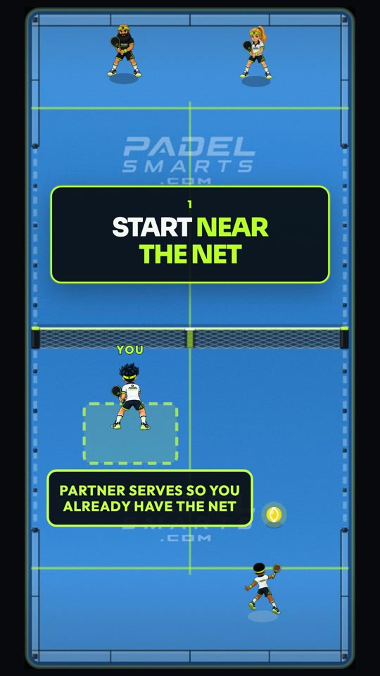 Where should you stand when your partner serves?. Second teaching moment.